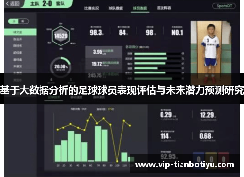 基于大数据分析的足球球员表现评估与未来潜力预测研究 基于大数据分析的足球球员表现评估与未来潜力预测研究