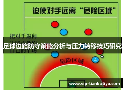 足球边路防守策略分析与压力转移技巧研究 足球边路防守策略分析与压力转移技巧研究