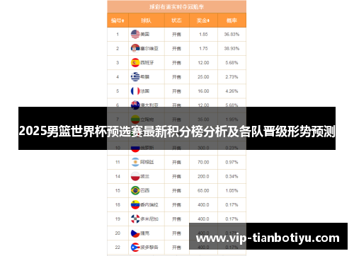 2025男篮世界杯预选赛最新积分榜分析及各队晋级形势预测 2025男篮世界杯预选赛最新积分榜分析及各队晋级形势预测