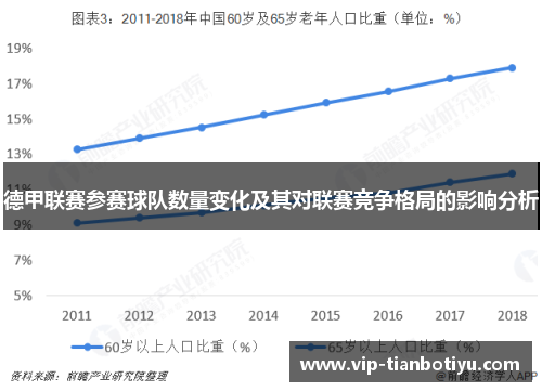 德甲联赛参赛球队数量变化及其对联赛竞争格局的影响分析