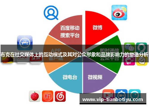 布克在社交媒体上的互动模式及其对公众形象和品牌影响力的塑造分析 布克在社交媒体上的互动模式及其对公众形象和品牌影响力的塑造分析