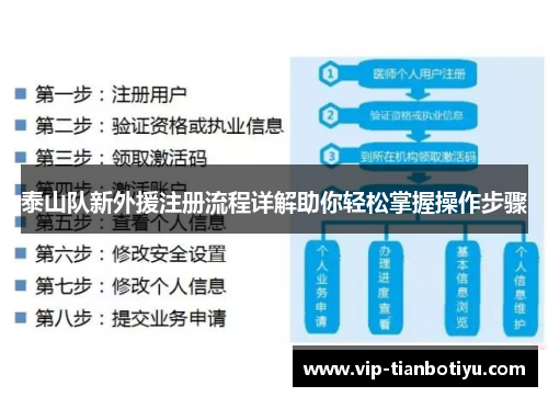 泰山队新外援注册流程详解助你轻松掌握操作步骤
