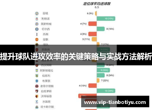 提升球队进攻效率的关键策略与实战方法解析