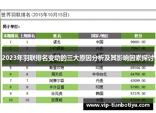 2023年羽联排名变动的三大原因分析及其影响因素探讨