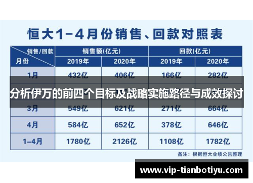 分析伊万的前四个目标及战略实施路径与成效探讨