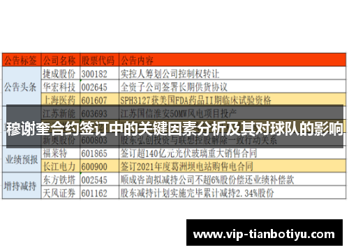 穆谢奎合约签订中的关键因素分析及其对球队的影响