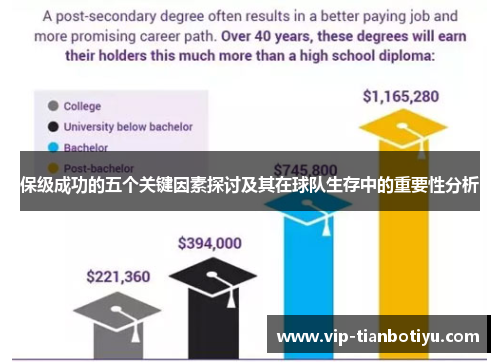 保级成功的五个关键因素探讨及其在球队生存中的重要性分析