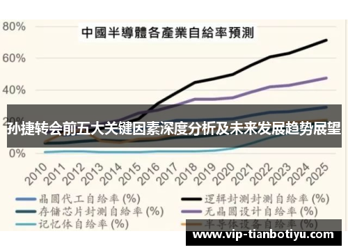 孙捷转会前五大关键因素深度分析及未来发展趋势展望