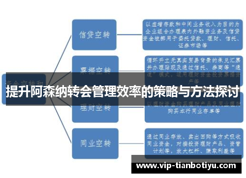 提升阿森纳转会管理效率的策略与方法探讨