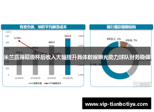 米兰赢得超级杯后收入大幅提升具体数据曝光助力球队财务稳健