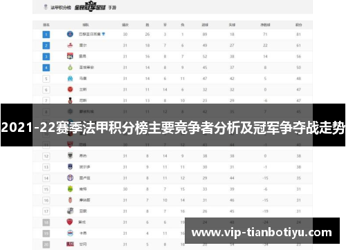 2021-22赛季法甲积分榜主要竞争者分析及冠军争夺战走势