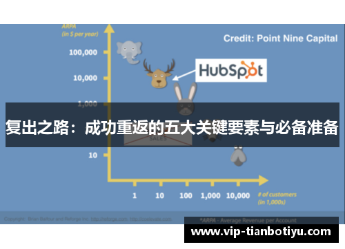 复出之路：成功重返的五大关键要素与必备准备