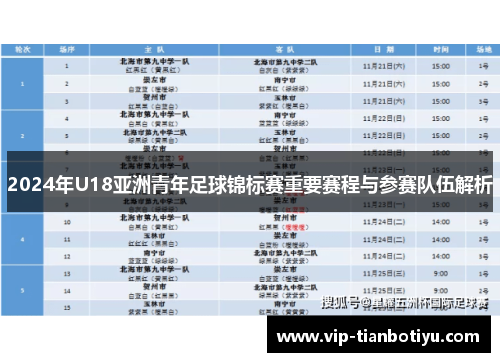 2024年U18亚洲青年足球锦标赛重要赛程与参赛队伍解析