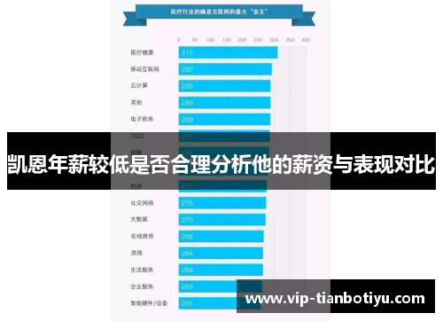 凯恩年薪较低是否合理分析他的薪资与表现对比