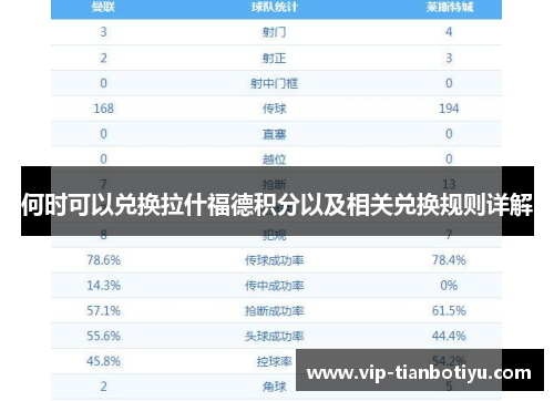 何时可以兑换拉什福德积分以及相关兑换规则详解 何时可以兑换拉什福德积分以及相关兑换规则详解