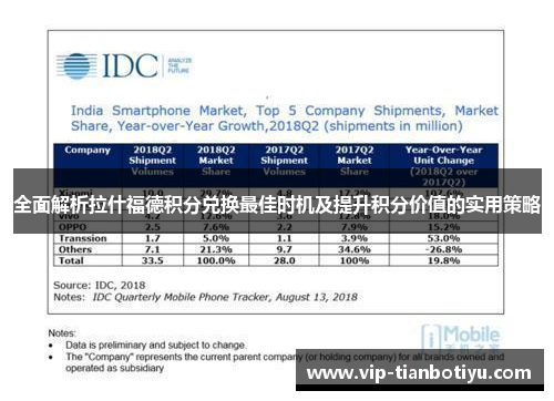 全面解析拉什福德积分兑换最佳时机及提升积分价值的实用策略 全面解析拉什福德积分兑换最佳时机及提升积分价值的实用策略